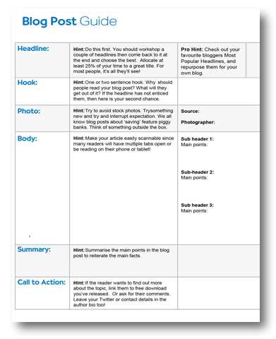 blog post guide